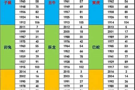 1947年五行属什么|1947年属什么生肖？详细解析1947年的属相及命运